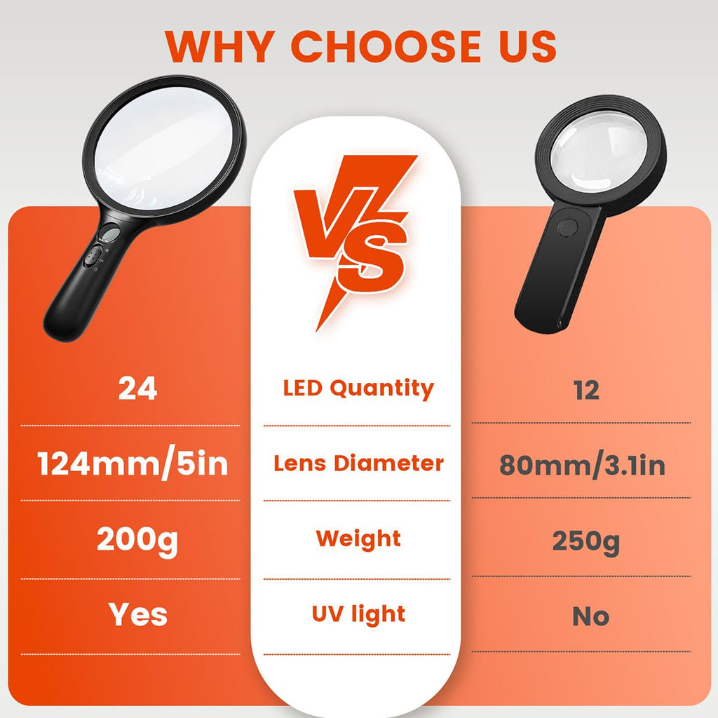 Large Magnifying Glass with Light 10X Illuminated Handheld Lighted Magnifier 24LED 1UV Light for Seniors, Reading, Coins, Jewelry, Close work